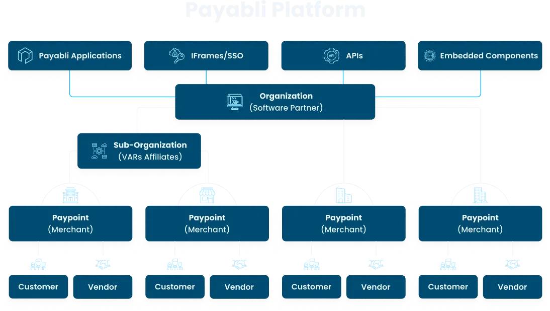 Entities hierarchy schematic