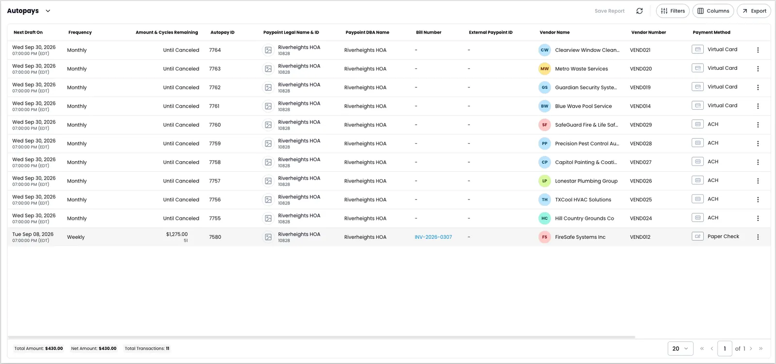 The Autopays report showing eleven scheduled payouts for an HOA paypoint, with columns for Next Draft On, Frequency, Amount & Cycles Remaining, Autopay ID, Paypoint, Bill Number, Vendor Name, Vendor Number, and Payment Method
