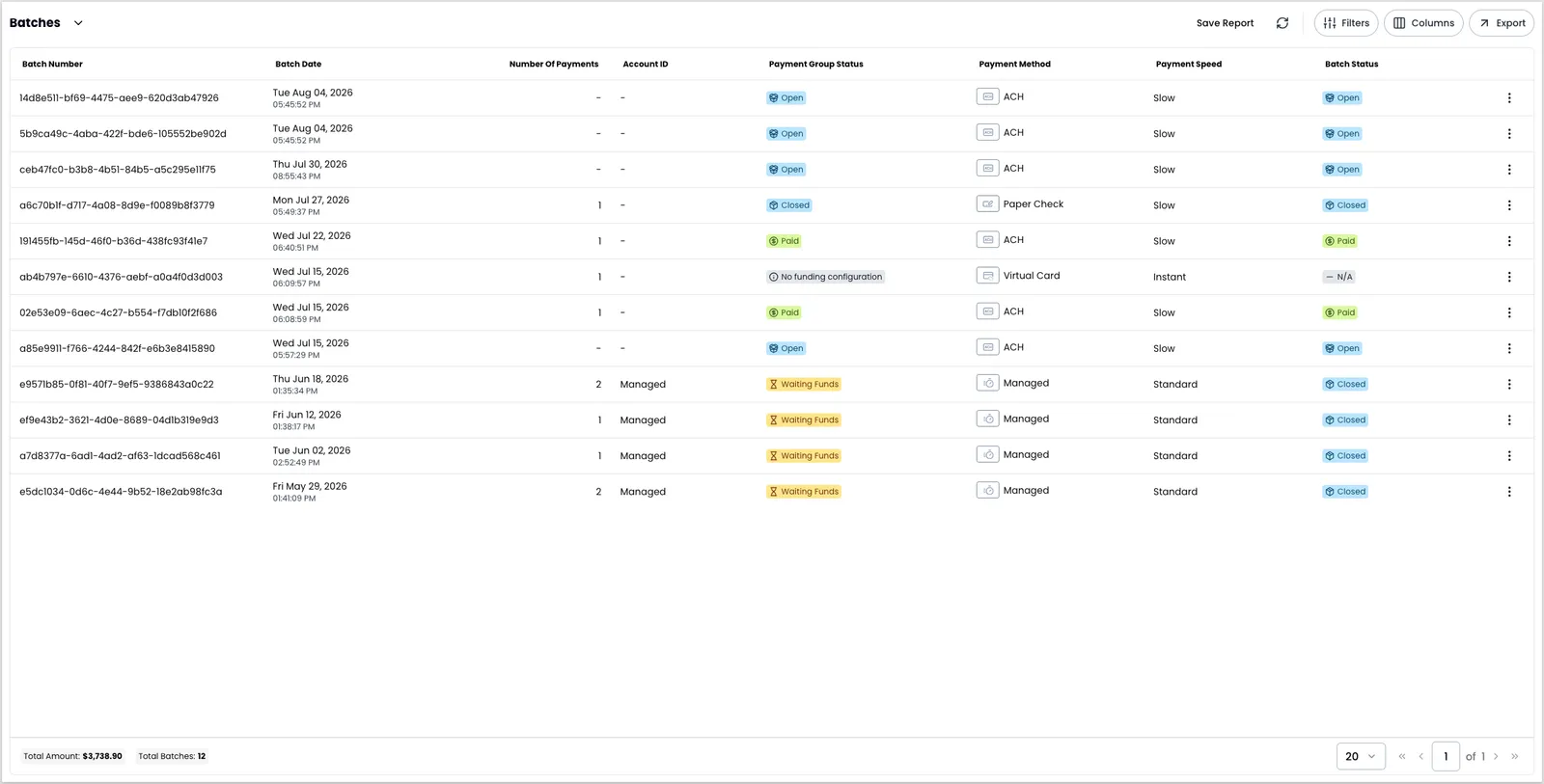The Batches report showing a table of batch records with columns for batch number, batch date, number of payments, account ID, payment group status, payment method, payment speed, and batch status, with a total amount and total batches count at the bottom