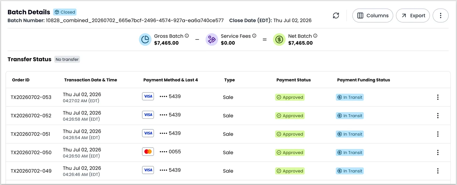 A Batch Details panel for a closed batch, showing gross batch, service fees, and net batch amounts, a transfer status of No transfer, and a table of transactions with columns for order ID, transaction date and time, payment method and last 4, type, payment status, and payment funding status
