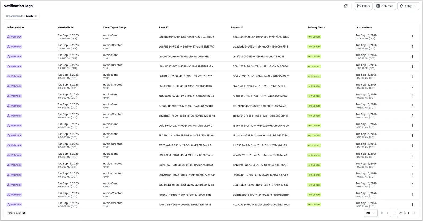 The Notification Logs report filtered to the Ruvelo organization, listing webhook deliveries with columns for delivery method, created date, event type and group, event ID, request ID, delivery status, and success date. Every row shows a Success status. The toolbar holds Filters, Columns, and Retry controls, and the footer shows a total count of 108 records across 6 pages.