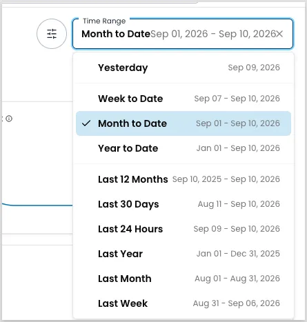 Time Range menu open on the Payabli Portal dashboard, listing presets including Yesterday, Week to Date, Month to Date, Year to Date, Last 12 Months, and Last 30 Days, each labeled with the dates it resolves to, and Month to Date currently selected
