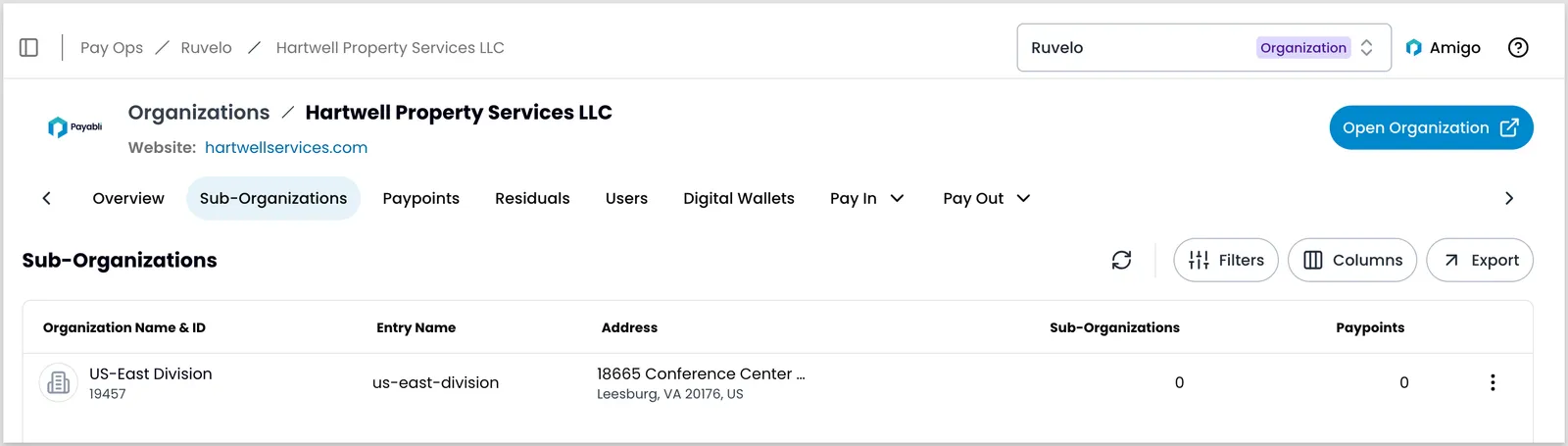 Organization record showing Sub-Organizations tab with Hartwell Property Services LLC and US-East Division, with action menu and Open Organization navigation options